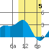 Otkriti Bay tide chart for Wednesday, March 5, 2025