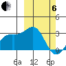 Otkriti Bay tide chart for Thursday, March 6, 2025