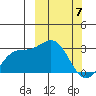 Otkriti Bay tide chart for Friday, March 7, 2025