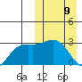 Otkriti Bay tide chart for Sunday, March 9, 2025