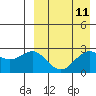 Otkriti Bay tide chart for Friday, April 11, 2025