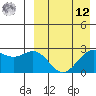 Otkriti Bay tide chart for Saturday, April 12, 2025