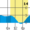 Otkriti Bay tide chart for Monday, April 14, 2025