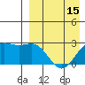 Otkriti Bay tide chart for Tuesday, April 15, 2025