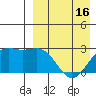 Otkriti Bay tide chart for Wednesday, April 16, 2025
