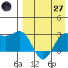 Otkriti Bay tide chart for Sunday, April 27, 2025
