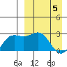 Otkriti Bay tide chart for Saturday, April 5, 2025