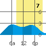 Otkriti Bay tide chart for Monday, April 7, 2025
