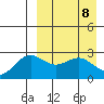 Otkriti Bay tide chart for Tuesday, April 8, 2025