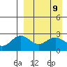 Otkriti Bay tide chart for Wednesday, April 9, 2025