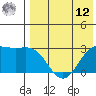 Otkriti Bay tide chart for Monday, May 12, 2025