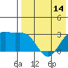 Otkriti Bay tide chart for Wednesday, May 14, 2025