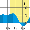 Otkriti Bay tide chart for Thursday, May 1, 2025