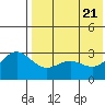 Otkriti Bay tide chart for Wednesday, May 21, 2025