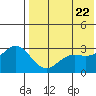 Otkriti Bay tide chart for Thursday, May 22, 2025