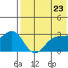 Otkriti Bay tide chart for Friday, May 23, 2025