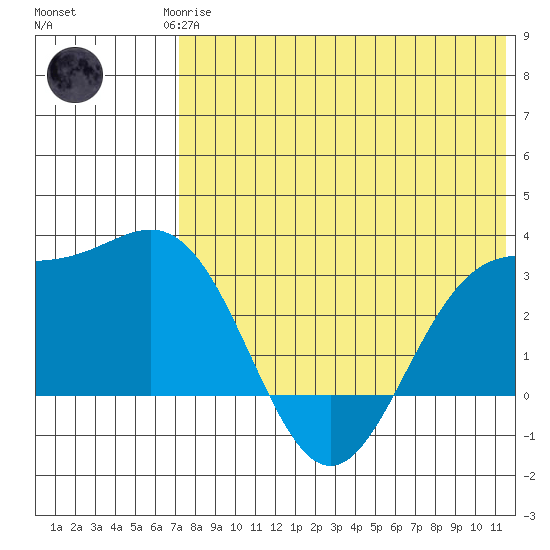 Otkriti Bay tide chart for Monday, May 26, 2025