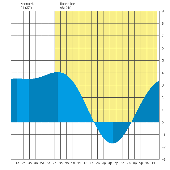 Otkriti Bay tide chart for Wednesday, May 28, 2025