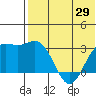 Otkriti Bay tide chart for Thursday, May 29, 2025