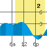 Otkriti Bay tide chart for Friday, May 2, 2025