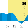 Otkriti Bay tide chart for Friday, May 30, 2025