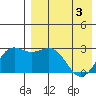 Otkriti Bay tide chart for Saturday, May 3, 2025
