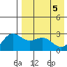 Otkriti Bay tide chart for Monday, May 5, 2025
