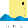 Otkriti Bay tide chart for Tuesday, May 6, 2025