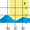 Otkriti Bay tide chart for Wednesday, May 7, 2025