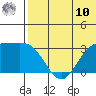 Otkriti Bay tide chart for Tuesday, June 10, 2025