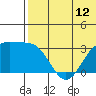 Otkriti Bay tide chart for Thursday, June 12, 2025