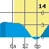 Otkriti Bay tide chart for Saturday, June 14, 2025