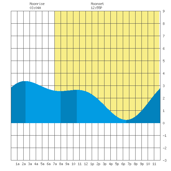 Otkriti Bay tide chart for Monday, June 16, 2025