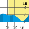 Otkriti Bay tide chart for Monday, June 16, 2025