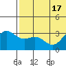 Otkriti Bay tide chart for Tuesday, June 17, 2025