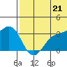 Otkriti Bay tide chart for Saturday, June 21, 2025