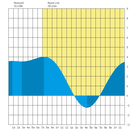 Otkriti Bay tide chart for Thursday, June 26, 2025
