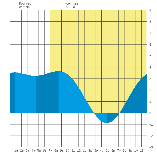 Otkriti Bay tide chart for Friday, June 27, 2025