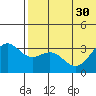 Otkriti Bay tide chart for Monday, June 30, 2025