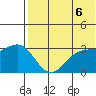 Otkriti Bay tide chart for Friday, June 6, 2025