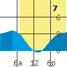 Otkriti Bay tide chart for Saturday, June 7, 2025