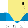 Otkriti Bay tide chart for Monday, June 9, 2025