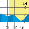 Otkriti Bay tide chart for Monday, July 14, 2025
