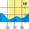 Otkriti Bay tide chart for Wednesday, July 16, 2025