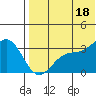 Otkriti Bay tide chart for Friday, July 18, 2025