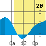 Otkriti Bay tide chart for Sunday, July 20, 2025