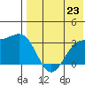 Otkriti Bay tide chart for Wednesday, July 23, 2025