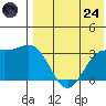 Otkriti Bay tide chart for Thursday, July 24, 2025