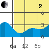 Otkriti Bay tide chart for Wednesday, July 2, 2025