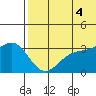 Otkriti Bay tide chart for Friday, July 4, 2025
